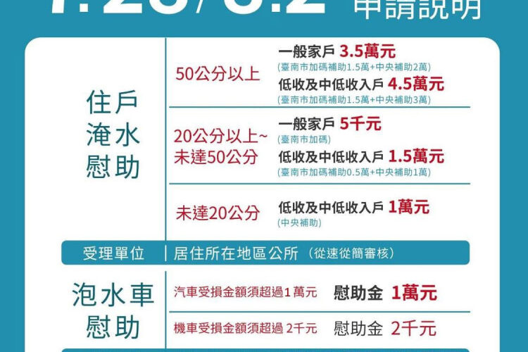 0728臺南豪雨災情嚴重 市府啟動簡化加速淹水補助審認發放