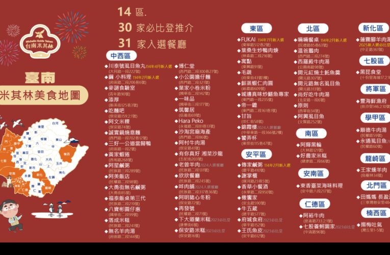 台南 61 家美食店獲米其林肯定 觀旅局更新美食地圖