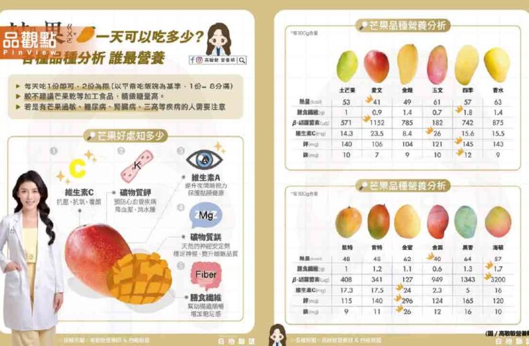 營養師帶你一次搞懂 芒果一天可以吃多少？誰最營養？