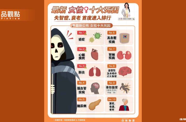 最新公布的女性十大死因 「失智症」與「衰老」首度進榜