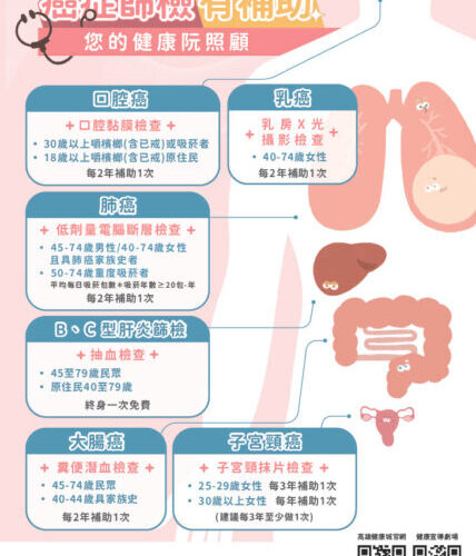 「高雄健康城 篩檢送好康」活動熱烈開跑！　 級抽家電大獎，刮好禮、玩挑戰