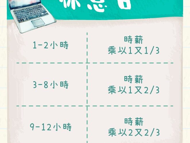 教師節連假即將到來　新北勞工局提醒　雇主應依法給假給薪