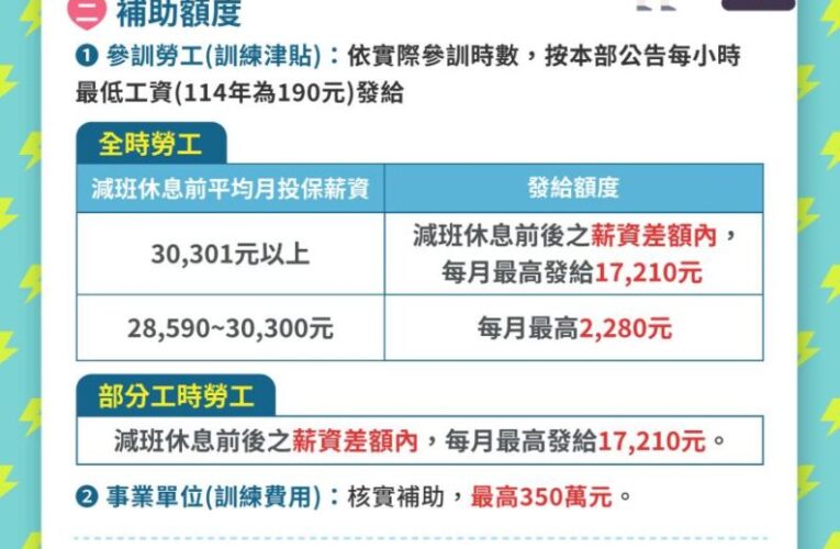 新北勞工局統計實施無薪假計49家348人　其中受關稅影響計25家180人