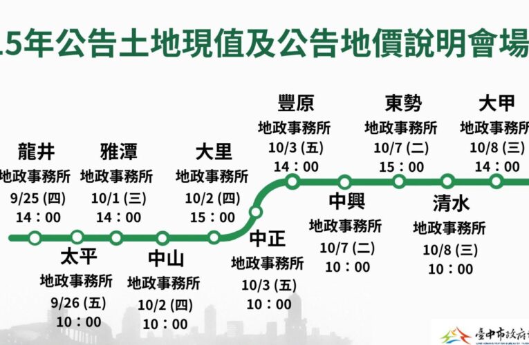 台中市115年公告地價調整 　9/25起辦11場公開說明會 廣納民意