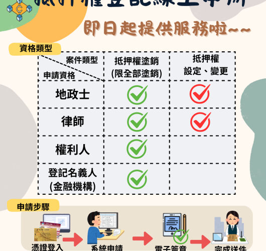 房貸還清免跑趟！內政部推抵押權線上申辦系統 臺南響應智慧地政