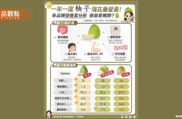 柚子好吃又營養 營養價值也不容小覷