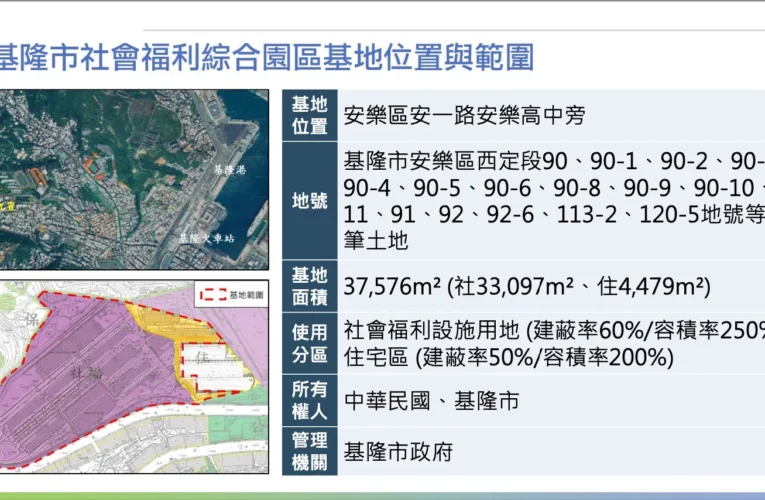 基隆社福園區BOT+ROT案開跑　邀請民間共創城市建設