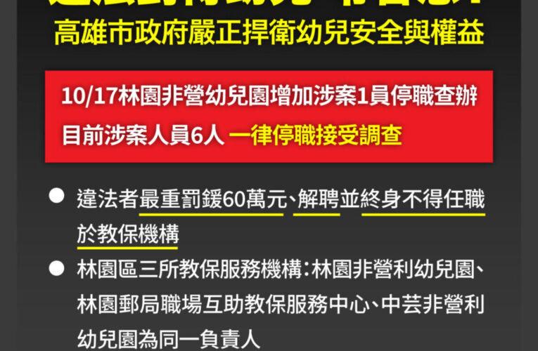 林園區教保服務機構違法對待幼兒 新增林園非營一園1名教保服務人員停職接受調查