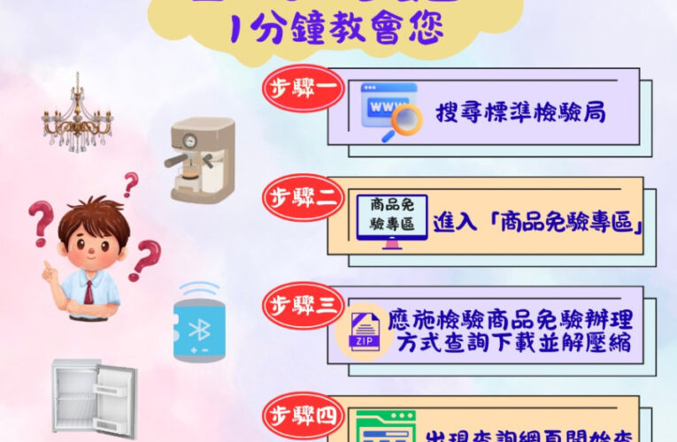 免驗通關不求人！標準檢驗局臺南分局報您知!
