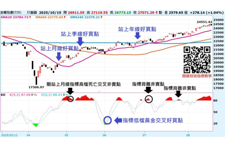 專家：50種指標白學了，這「2種」才是投資決勝關鍵