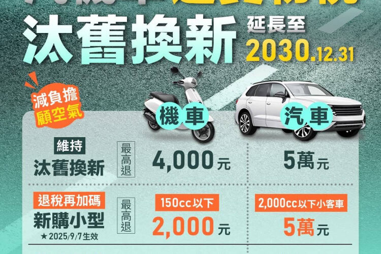 汽機車汰舊換新減徵退還貨物稅延至119年12月31日　新購小型汽機車也能退稅