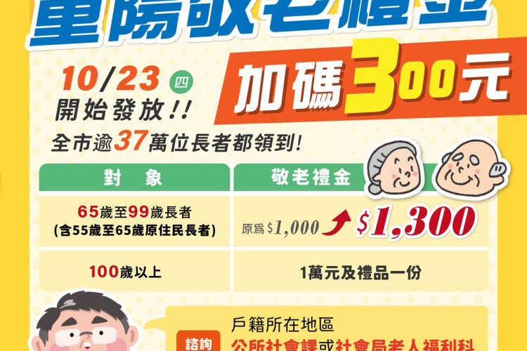 臺南重陽敬老金10/23加碼為1300元發放