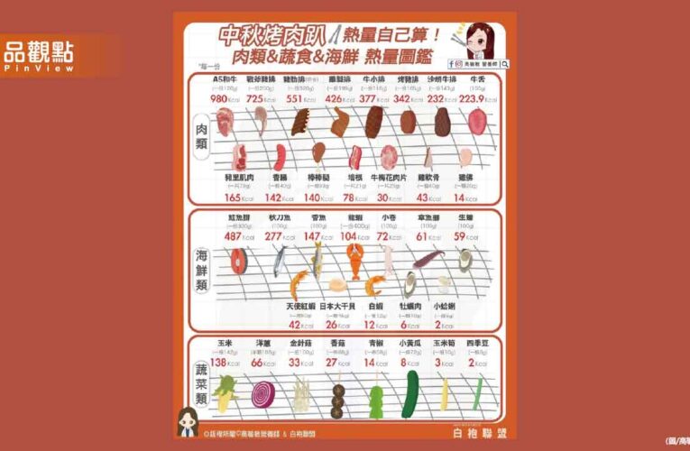 中秋節烤肉派對準備好了嗎 記得吃得巧 吃得平衡