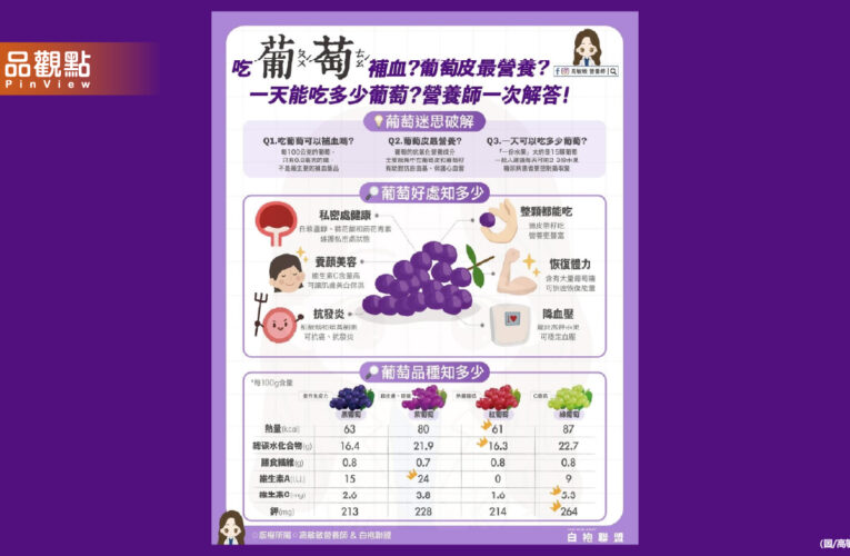 你最常吃的是哪一色的葡萄呢？是綠的紅的還是紫的？