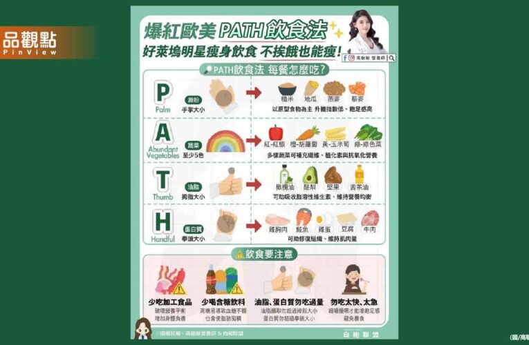 歐美掀起一股PATH飲食法旋風 就連好萊塢明星也愛用