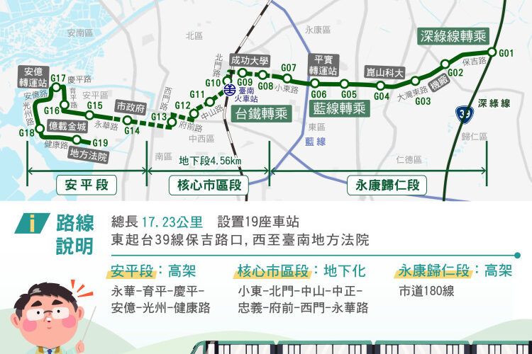 捷運綠線研提新規劃方案 加開地方說明會聽取民意  歡迎民眾踴躍參加提供意見