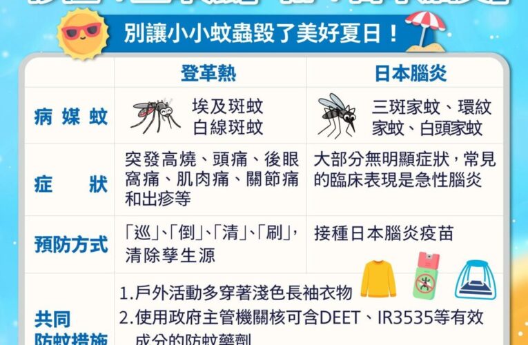 嘉義市出現今年首例日本腦炎　衛生局呼籲防蚊、接種疫苗不可少