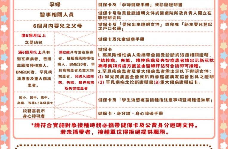 50至64歲民眾注意　公費流感、新冠疫苗11/1起開放接種