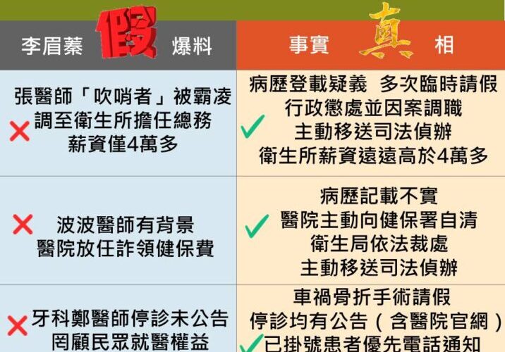 高市衛生局、民生醫院澄清議員質詢不實內容