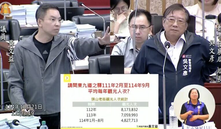黃文益：旗糖農創園區「東九道之驛」成效慘不忍睹 要求全面檢討營運策略