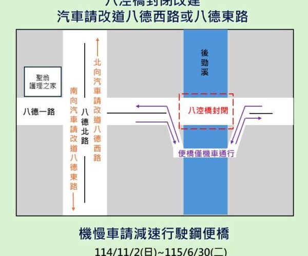 高市仁武八涳橋改建  用路人須改道並注意行車安全