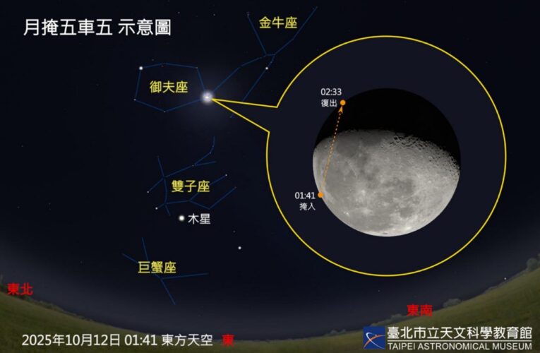 天文迷注意！「月掩五車五」12日凌晨現身　錯過等18年