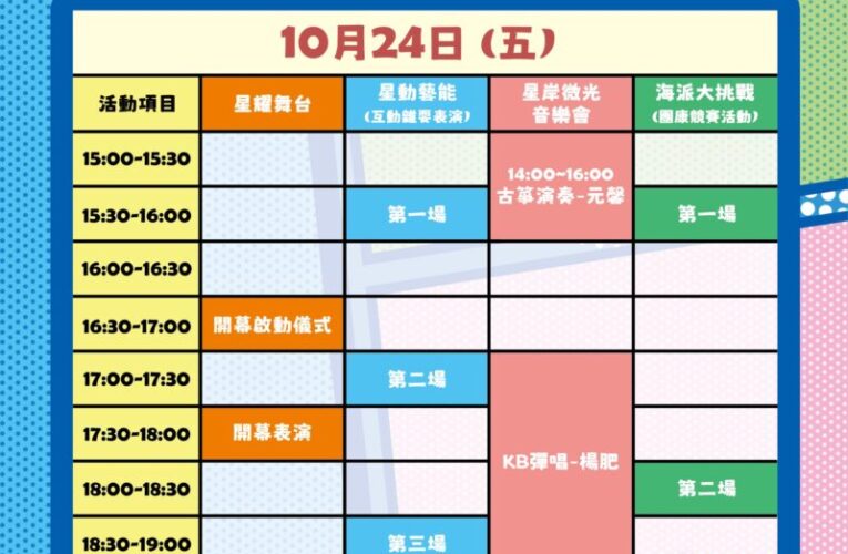 打造全台最大港灣嘉年華「2025高雄海洋派對」10/24登場