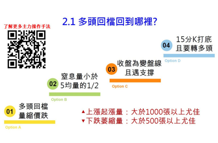 台股上下百點跳，散戶如何不被主力洗盤？
