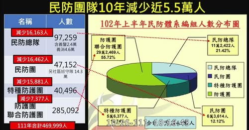管碧玲：全民國防有其必要 我們不能再繼續落後下去了！
