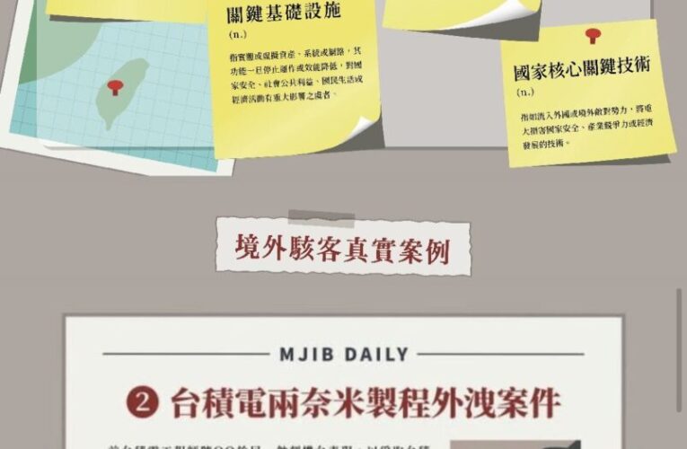 法務部調查局「國安進行式—共築韌性防衛意識」有獎徵答