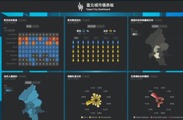 北市奪下2025 IEEE 智慧城市首獎　開源治理登上國際舞台