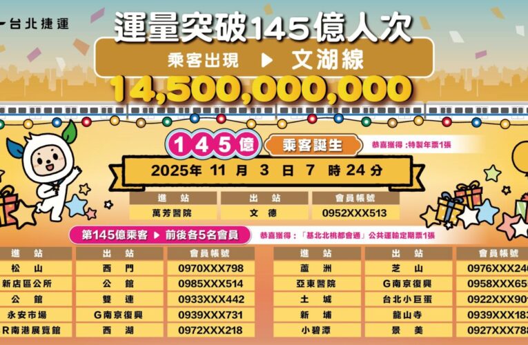 是你嗎？北捷145億幸運兒出爐　大獎「免費搭捷運一年」