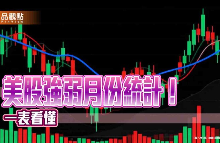 美國50指數近5年11月勝率100％！統計表秒懂　法人看好AI領軍