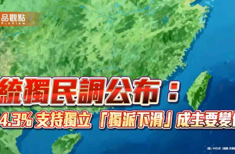 統獨民調公布：44.3% 支持獨立　「獨派下滑」成主要變化
