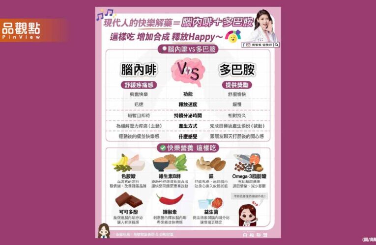 腦內啡VS多巴胺 我們的快樂其實是由兩大主角一起製造的