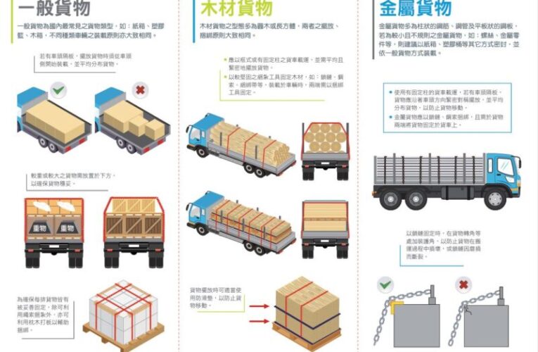 高雄區監理所提醒「行車前檢查貨物綑綁情形」 避免貨物掉落危及交通安全