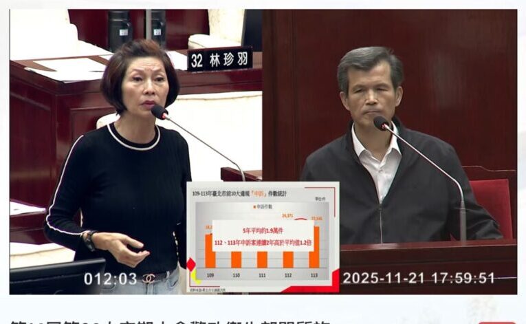 北市罰單申訴率連2年飆高　汪志冰：執法品質粗糙