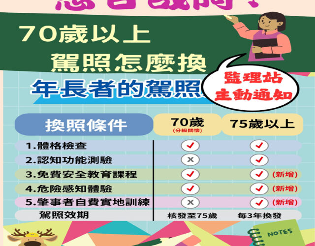 高齡駕駛人換照新制　在收到監理所「站」通知後再辦理換照
