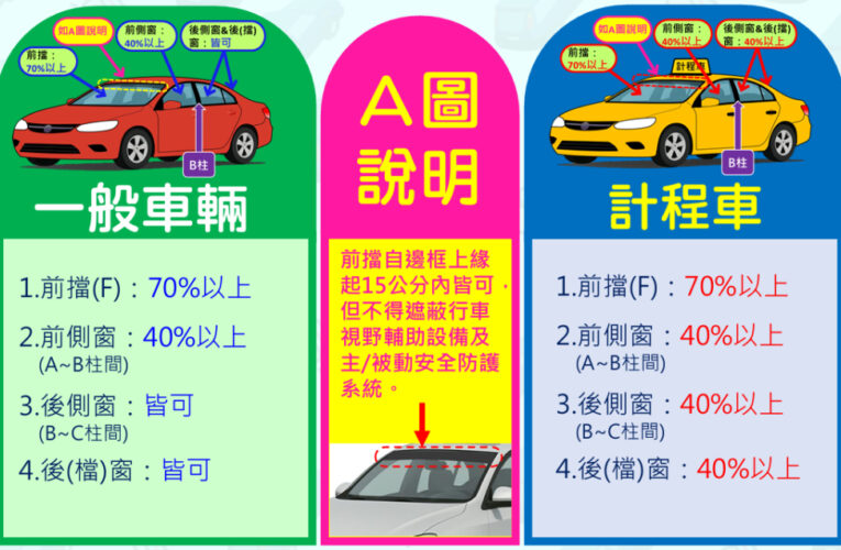 汽車車窗及擋風玻璃隔熱紙　中壢監理站提醒選用黏貼符合規定隔熱紙