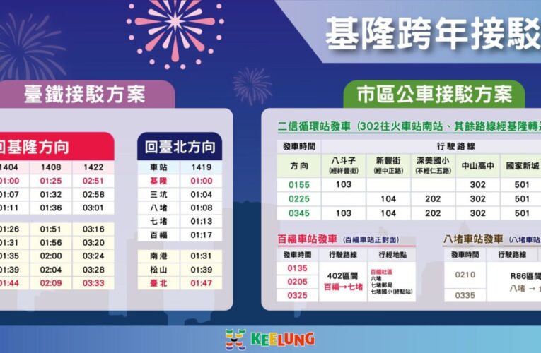 跨年散場不怕沒車搭　基隆整合客運、臺鐵助市民深夜返家