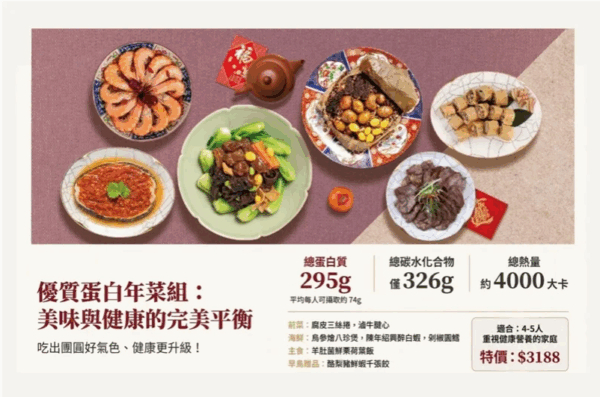 GREEN&SAFE年菜預購開跑 早鳥獨享永豐金股票禮品卡