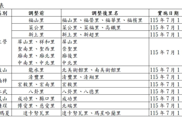 高市府推動里編組改革 7區21里115年7月調整上路