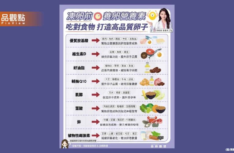 凍卵是給未來的自己一份安心 別等到卵巢提醒妳才開始保養