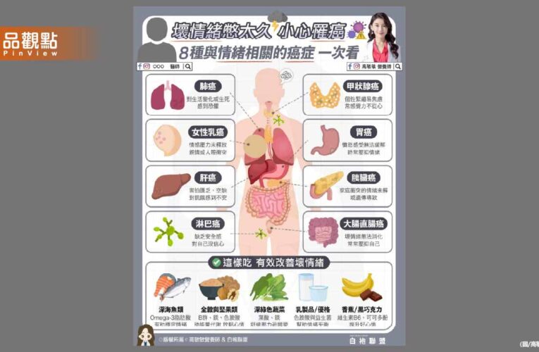 你知道嗎？壞情緒如果長期堆積在心裡 不只會讓免疫力失衡 還可能提高罹癌風險