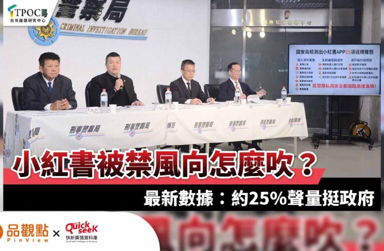 小紅書被禁風向怎麼吹？最新數據：約25%聲量挺政府