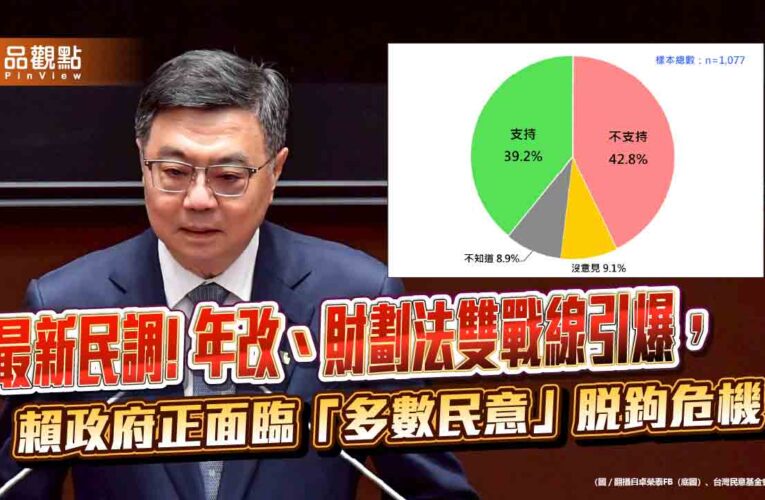 最新民調! 年改、財劃法雙戰線引爆，賴政府正面臨「多數民意」脫鉤危機