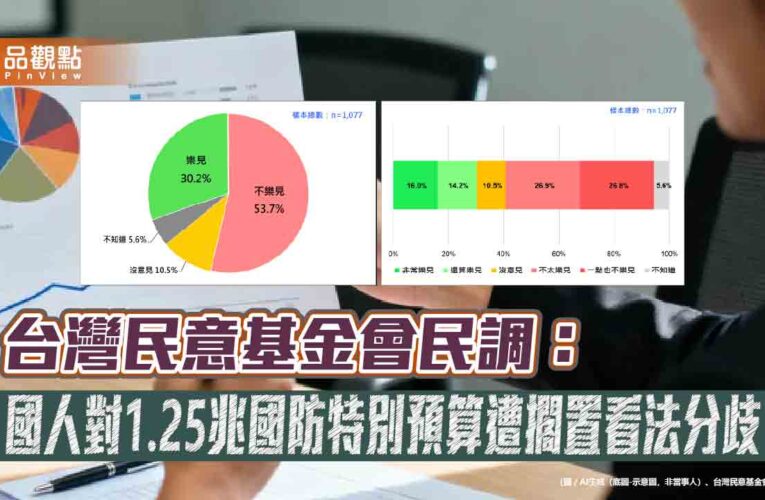 台灣民意基金會民調：國人對1.25兆國防特別預算遭擱置看法分歧