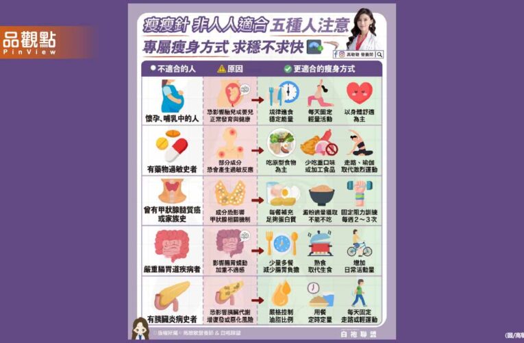 瘦瘦針不是人人都適合 分享五種需要特別注意的族群
