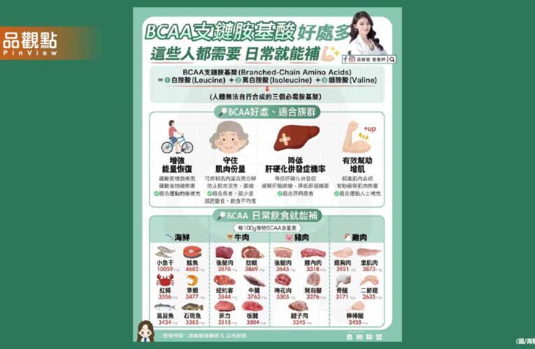 聽過BCAA支鏈胺基酸嗎？是很多健身族的心頭好