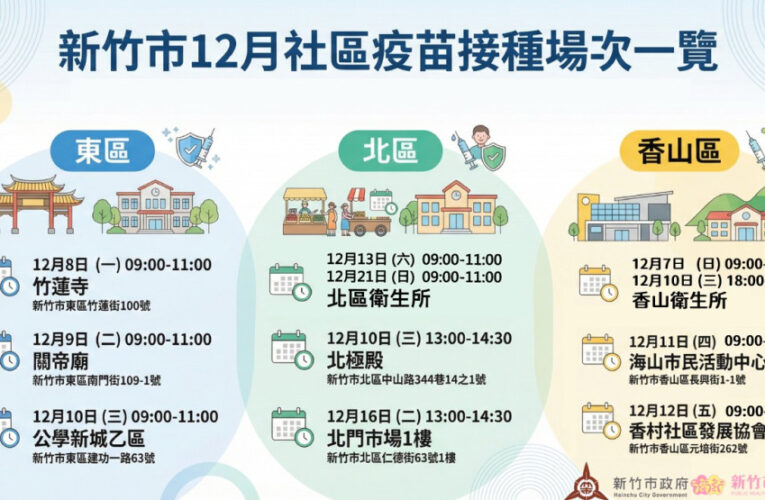 守護市民健康x提供接種便利性　竹市加開社區疫苗接種場次